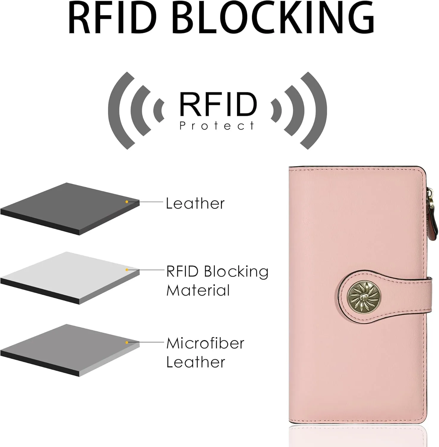 Travelambo Women's Wallet RFID Blocking Trifold Clutch Large Capacity Credit Card Holder Travel Purse