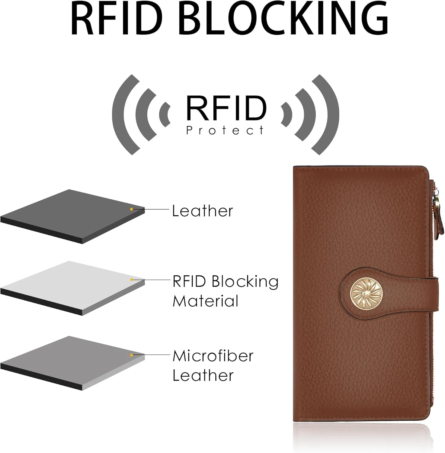 Travelambo Women's Wallet RFID Blocking Trifold Clutch Large Capacity Credit Card Holder Travel Purse